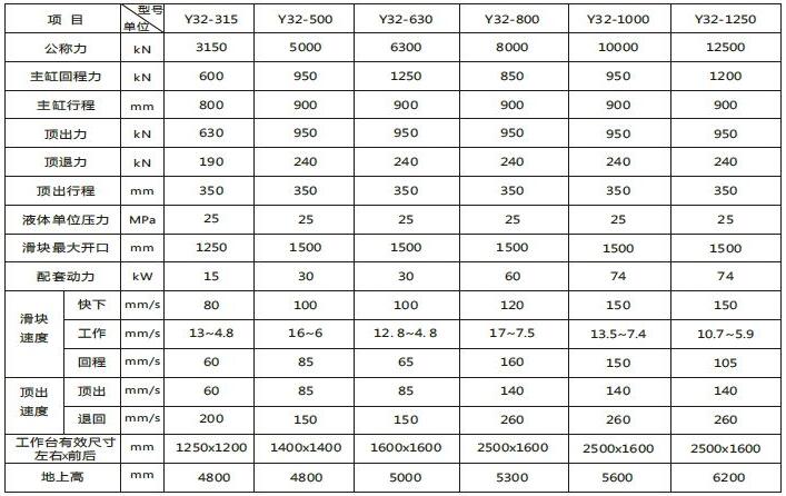 315T液压机参数.jpg