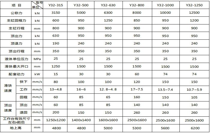 2000T参数.jpg